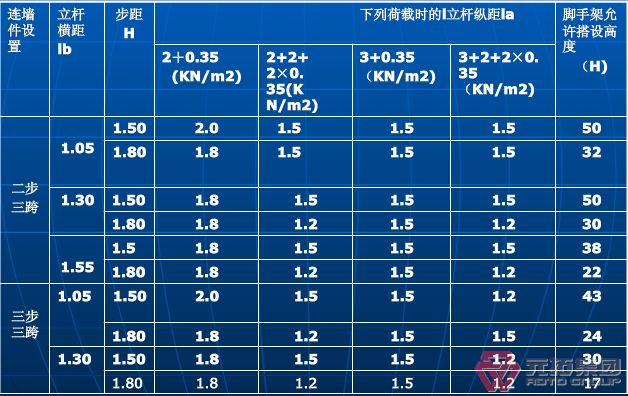 安全立網(wǎng)腳手架設(shè)計(jì)尺寸值?