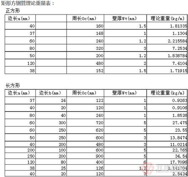 建筑方矩形鋼管腳手架重量計(jì)算公式