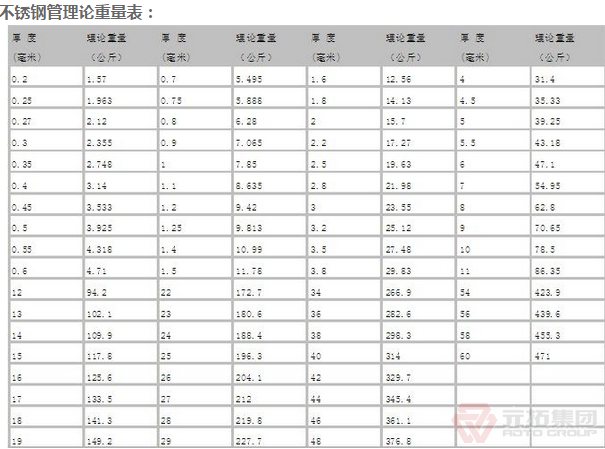 山東臨沂建筑鋼管的最新批發(fā)價格