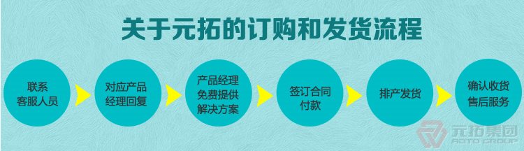 熱鍍鋅腳手架直角 十字扣件 元拓集團(tuán)購物流程