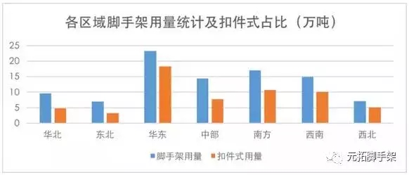 腳手架使用